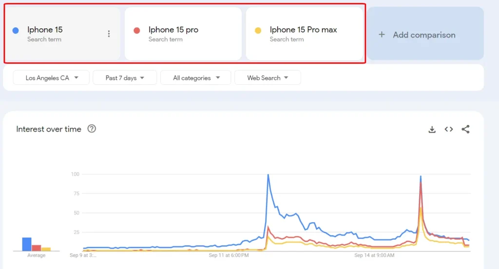 Google trends Track Your Competition