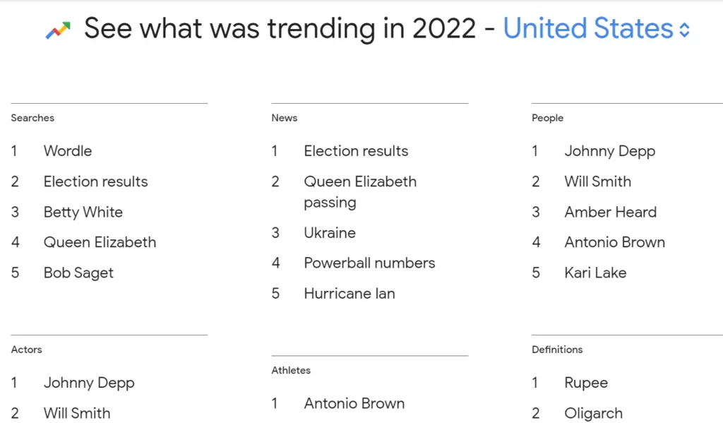 Google Trends Year in Search