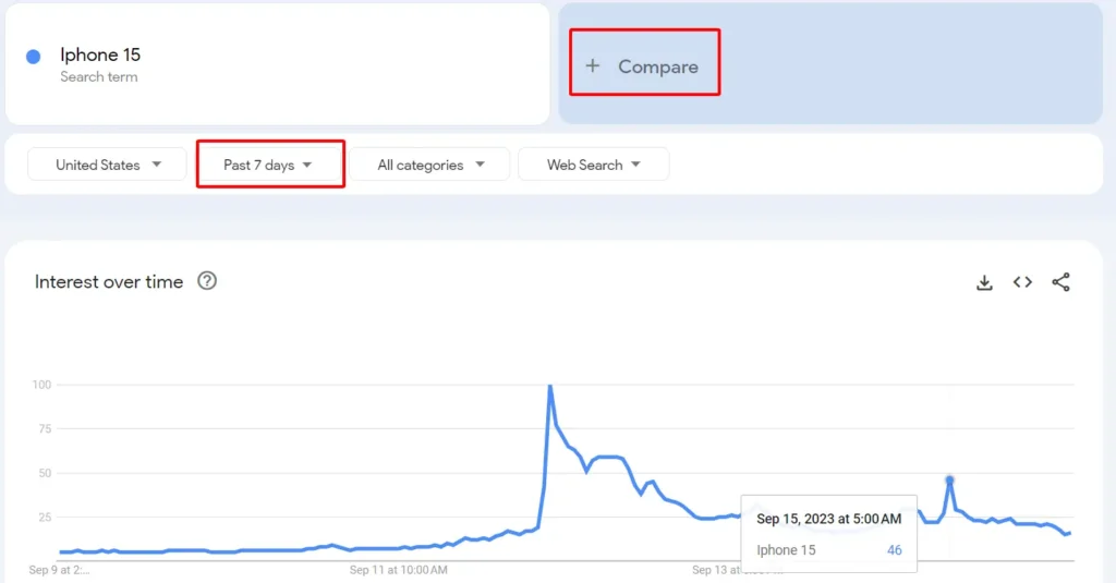 how to use google trends for SEO
